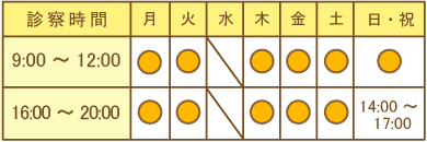 診察時間